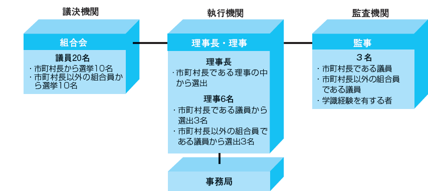 共済組合組織図