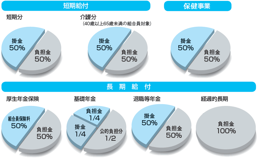 負担割合