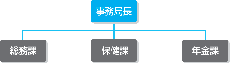 共済組合事務局機構