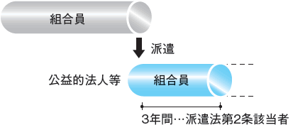 加入期間