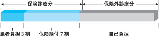 給付割合