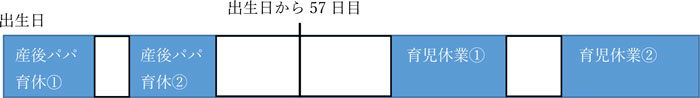 育児休業を原則2回、産後パパ育休を2回まで取得可能